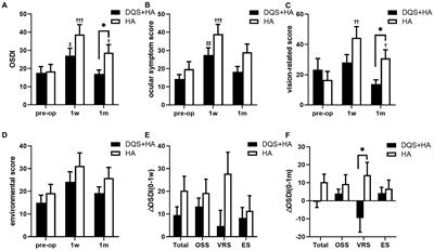 Combination therapy with 3% diquafosol tetrasodium ophthalmic solution and sodium hyaluronate: an effective therapy for patients with dry eye after femtosecond laser-assisted in situ keratomileusis